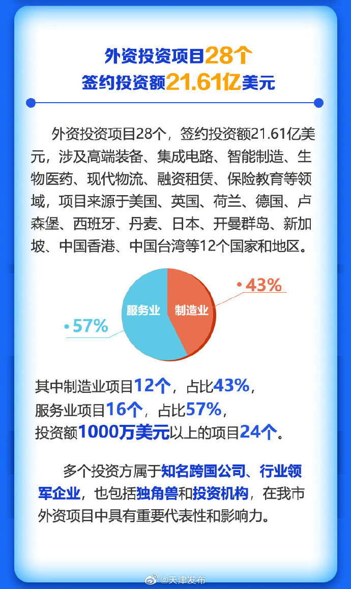 350亿元大项目，收费700元？查！
