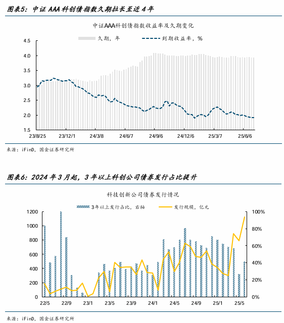 聚焦科创债发展前景 2025年下半年度债市交流会举办
