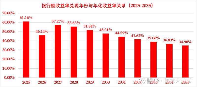 贵州轮胎：银行股市值变动不影响净资产