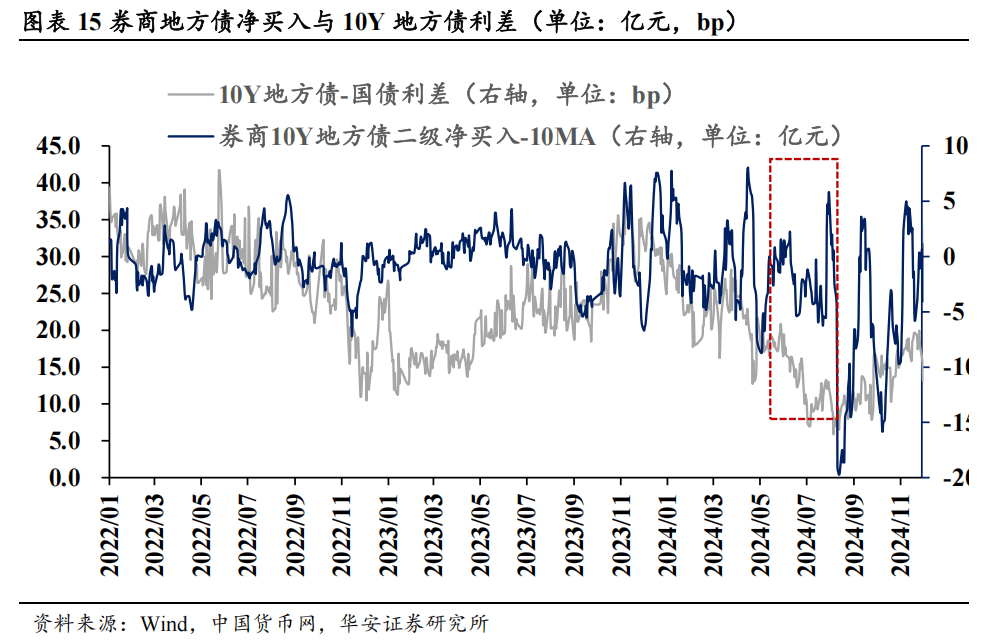 7月11日全国共发行15支地方政府债,共计297.9389亿元