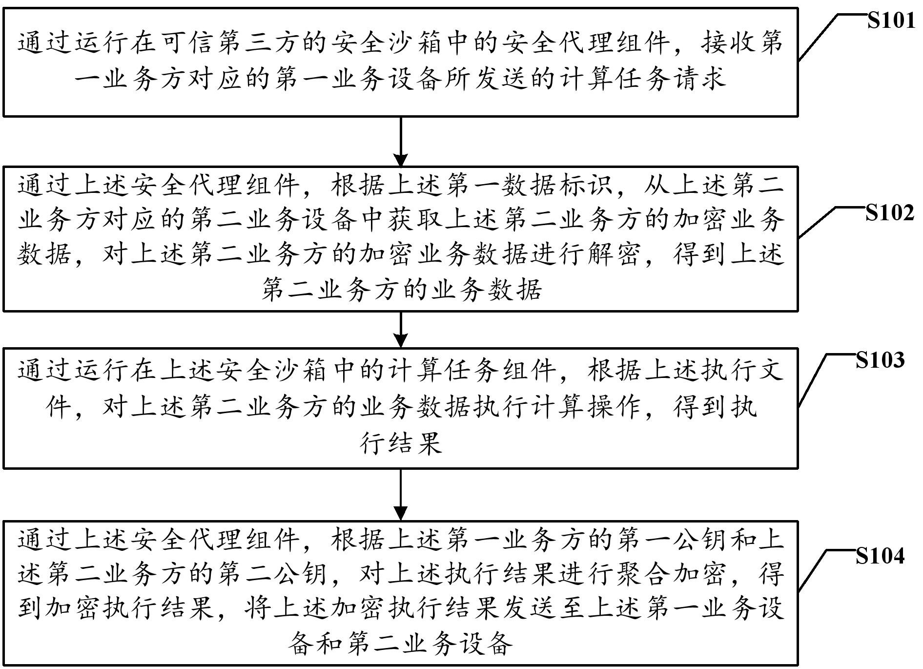 农业银行获得发明专利授权：“一种信息推荐方法、装置、电子设备及存储介质”