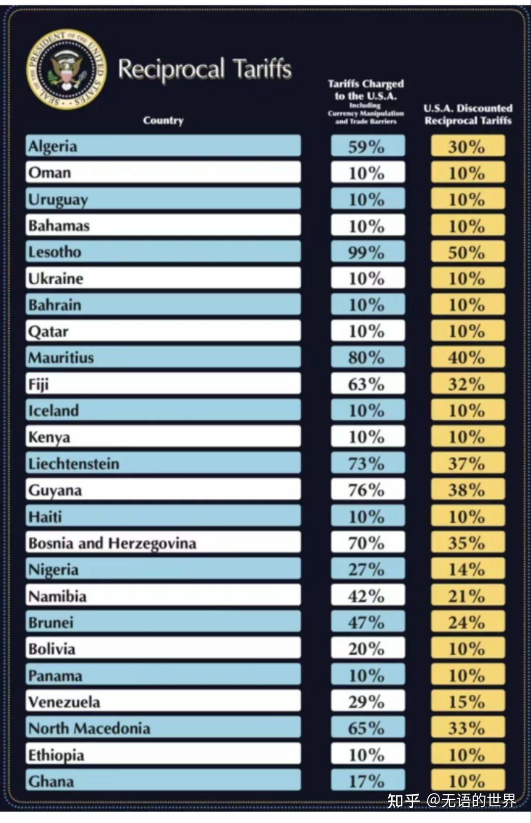 爱媒称欧盟似逐步接受10%关税作为与美国贸易的代价