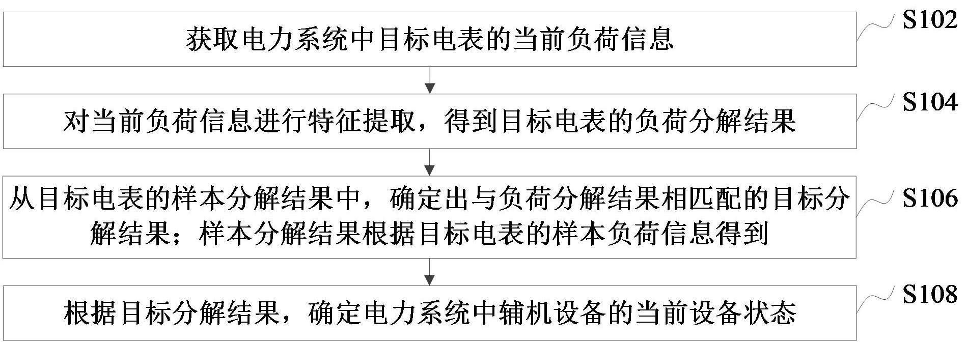 海康威视获得发明专利授权：“自训练优化方法、装置、电子设备及计算机可读存储介质”