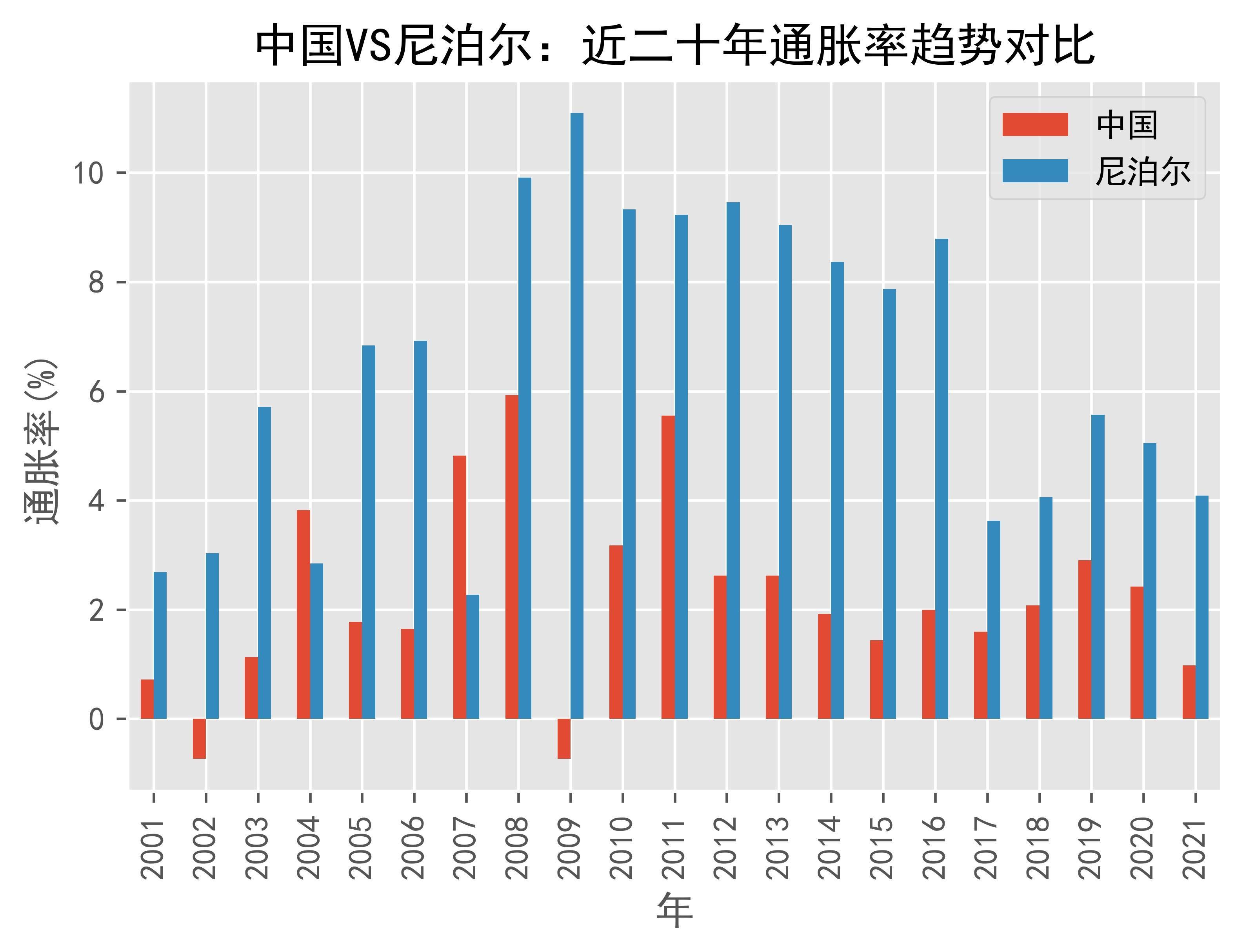 波兰5月核心通胀率降至3.3%