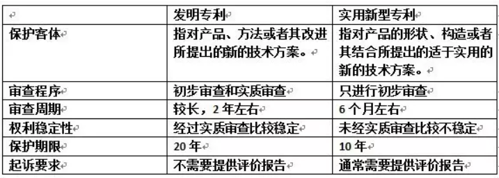 常熟汽饰获得实用新型专利授权：“一种简便连接的除霜风管、仪表板总成和车辆”