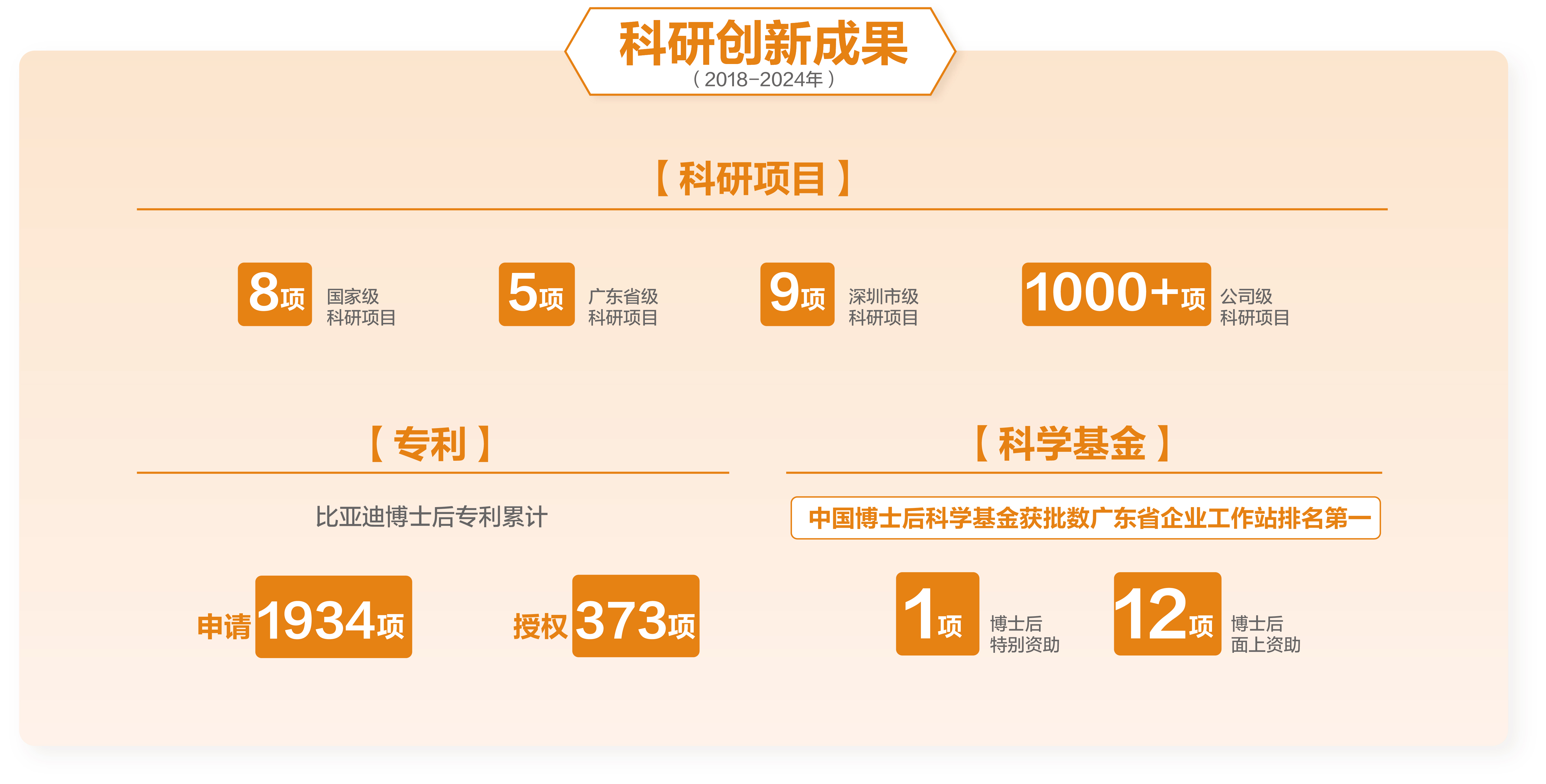 硅宝科技：公司5万吨/年锂电池用硅碳负极材料及专用粘合剂项目实施顺利