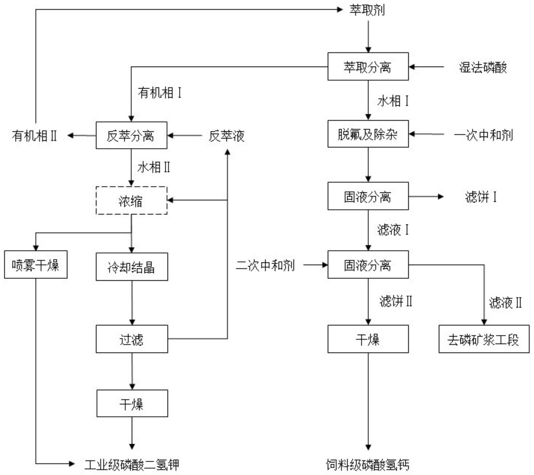 川金诺获得实用新型专利授权：“高泡沫料浆湿法磷酸生产用低位闪冷处理装置”