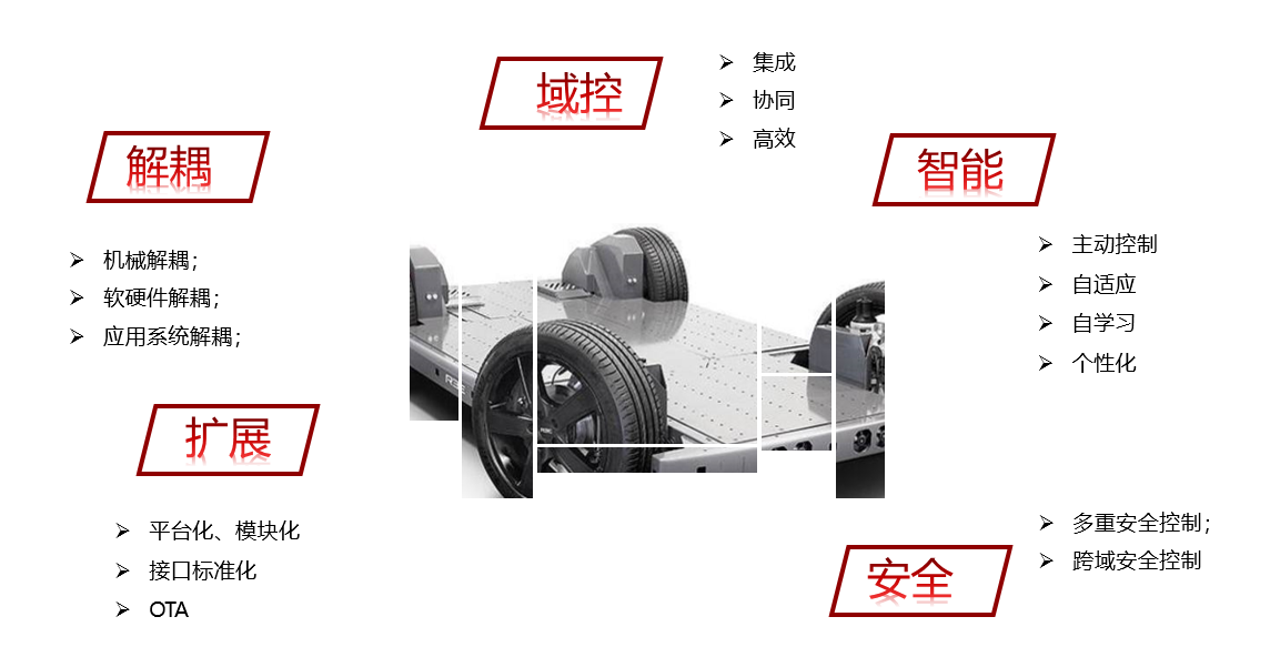 长江通信获得发明专利授权：“基于边缘控制器的设备自动识别的协同联动方法”