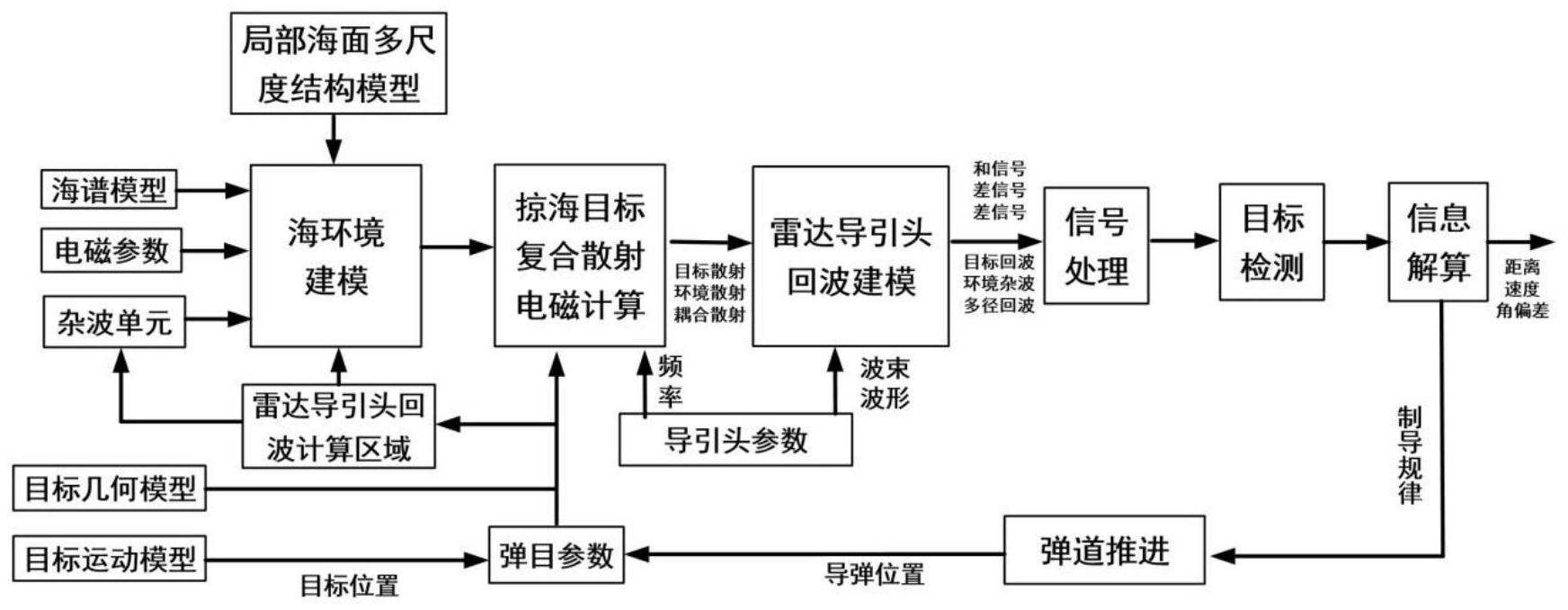 比亚迪获得发明专利授权：“一种导引结构、导引系统及车辆”