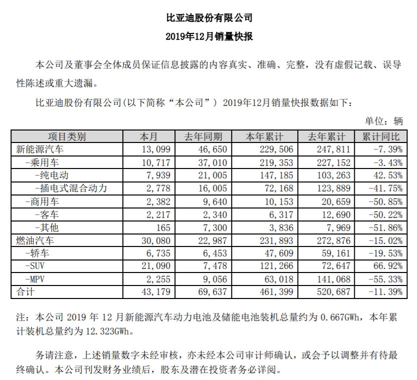 比亚迪获得实用新型专利授权：“车载仪表屏总成及车辆”