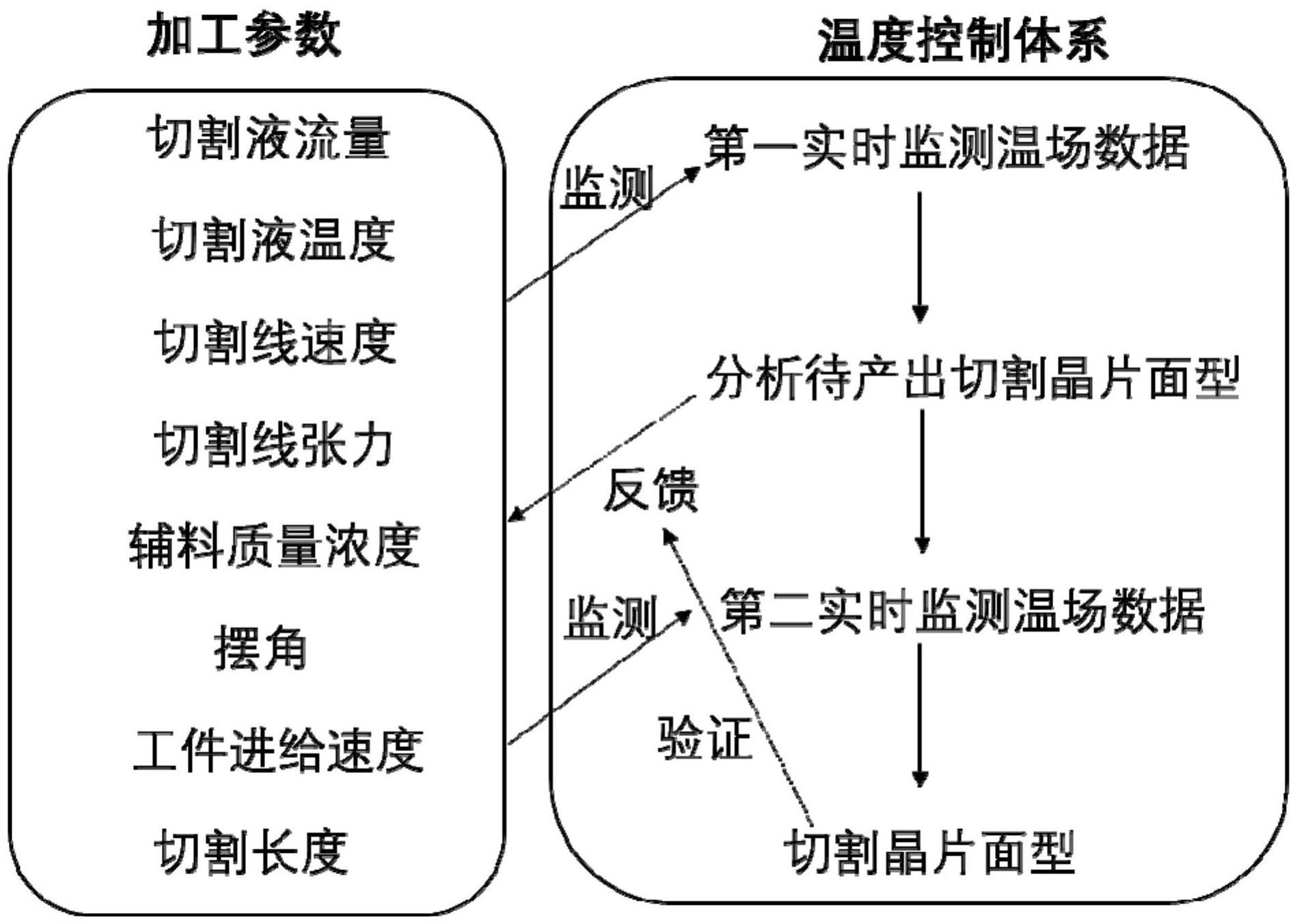 XD药康生公布国际专利申请：“一种动物模型及其构建方法”