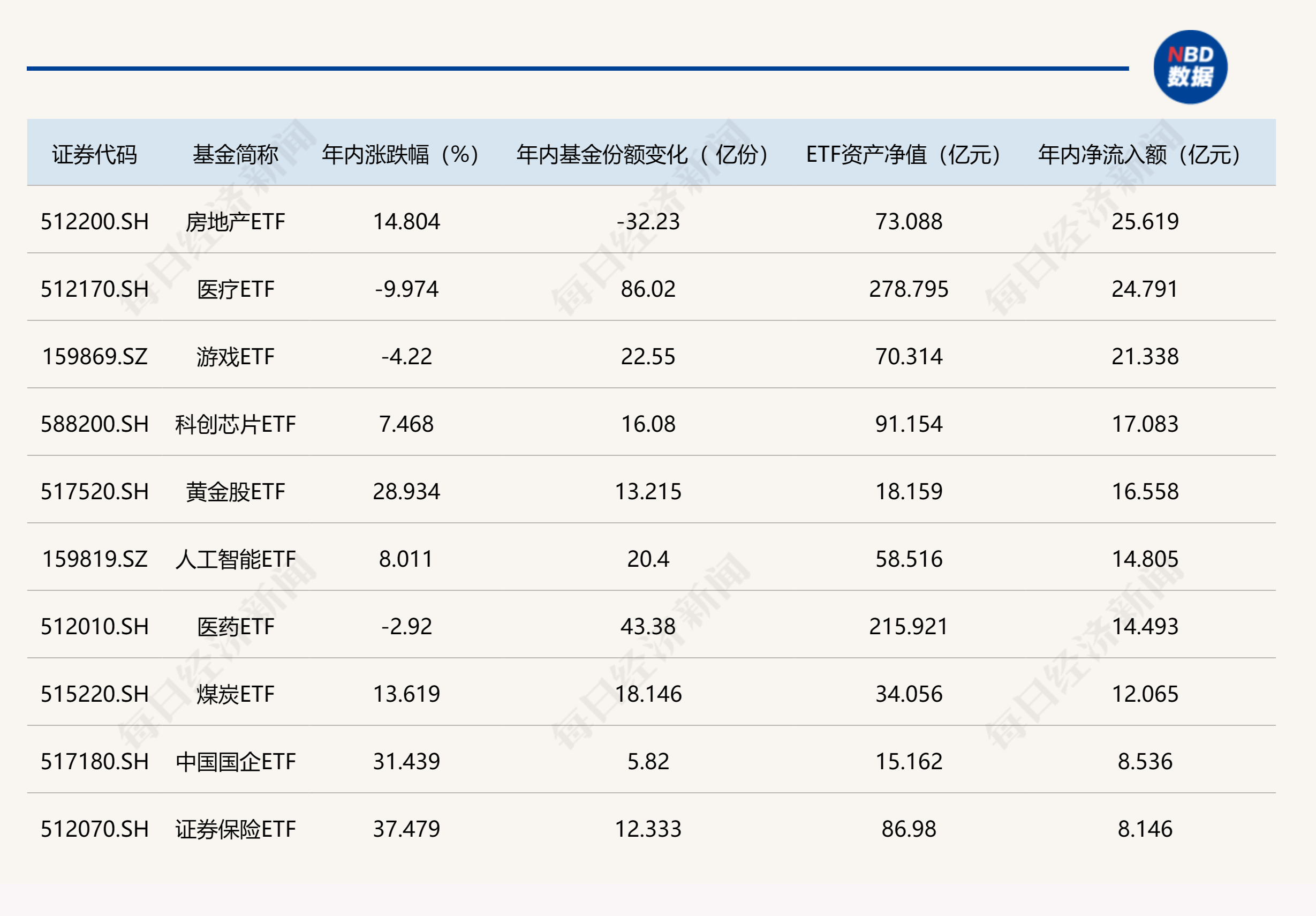 规模突破4000亿！债券ETF 1个月涨了1000亿！