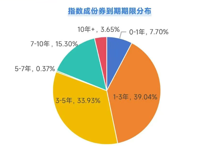 首批科创债ETF具有三重示范意义