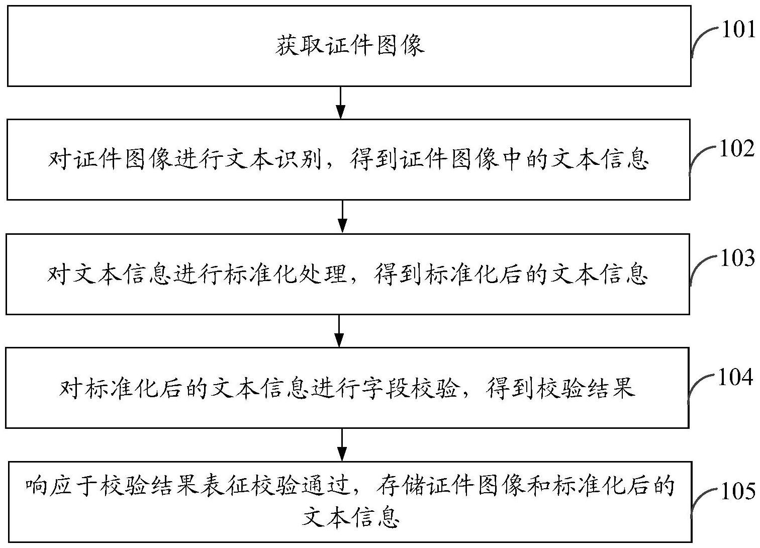 京东方Ａ公布国际专利申请：“数据处理方法、装置、设备及存储介质”