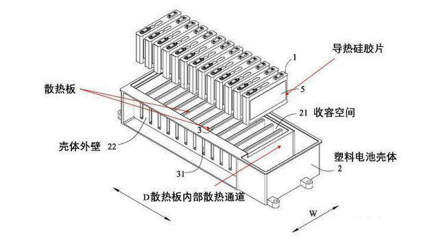 宁德时代公布国际专利申请：“电池模块和具有其的电池及用电装置”