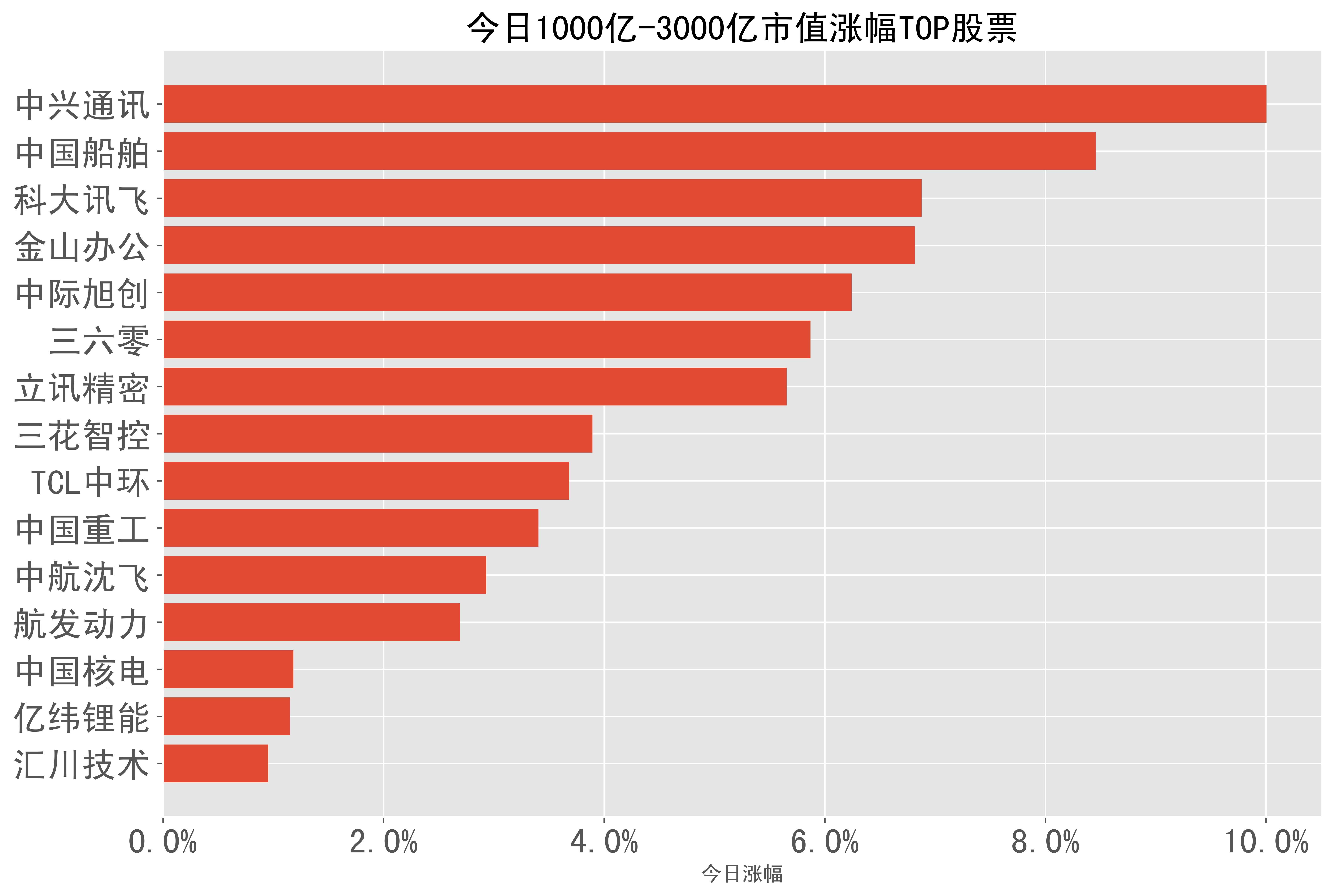 光迅科技公布国际专利申请：“一种玻璃与硅光的混合集成结构及其制作方法”