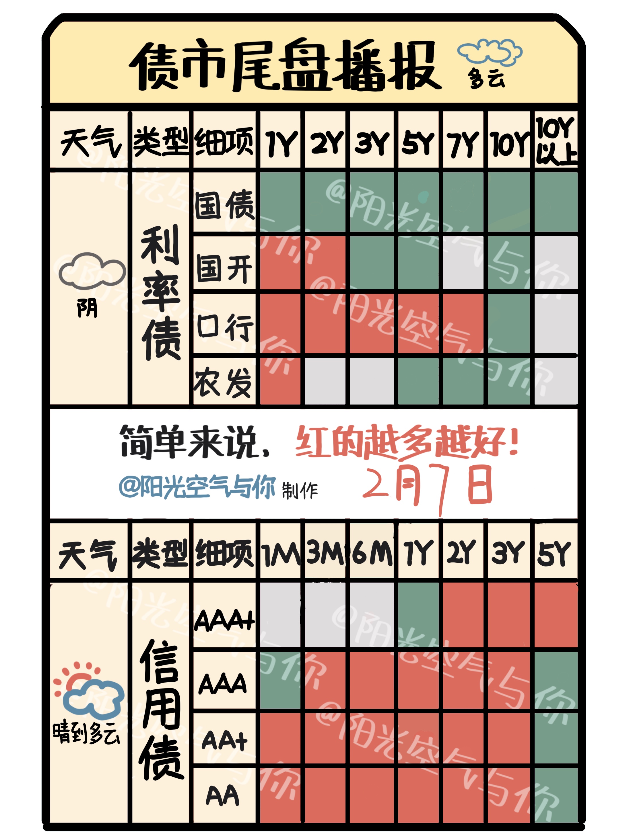 【债市观察】股市、商品联袂走强 债市逆风因素增加