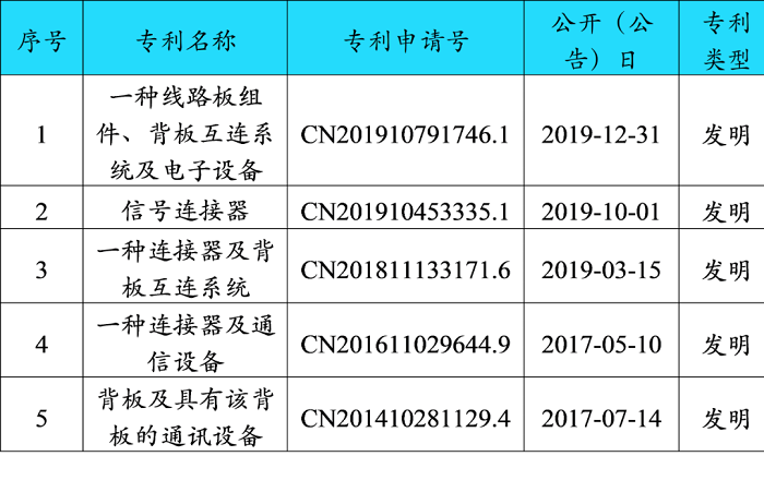 中兴通讯公布国际专利申请：“一种时隙调整方法”