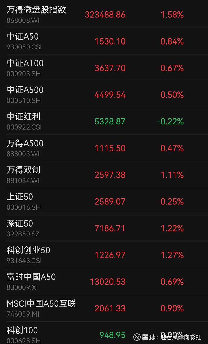 中证转债指数收跌0.42%