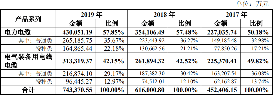 【企业动态】起帆电缆新增1件判决结果，涉及买卖合同纠纷