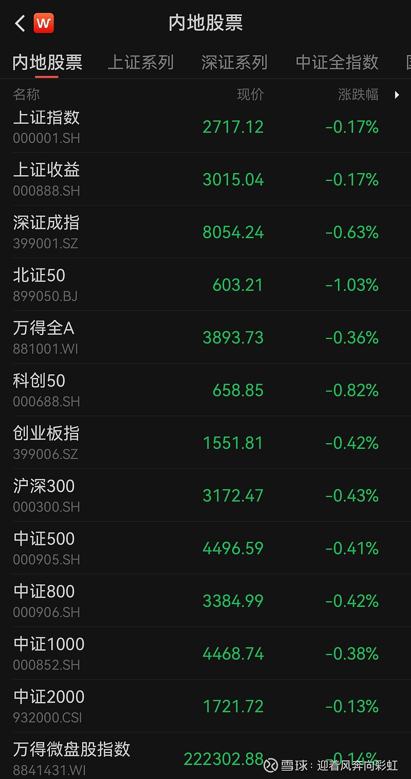 中证转债指数收跌0.42%，159只可转债收涨