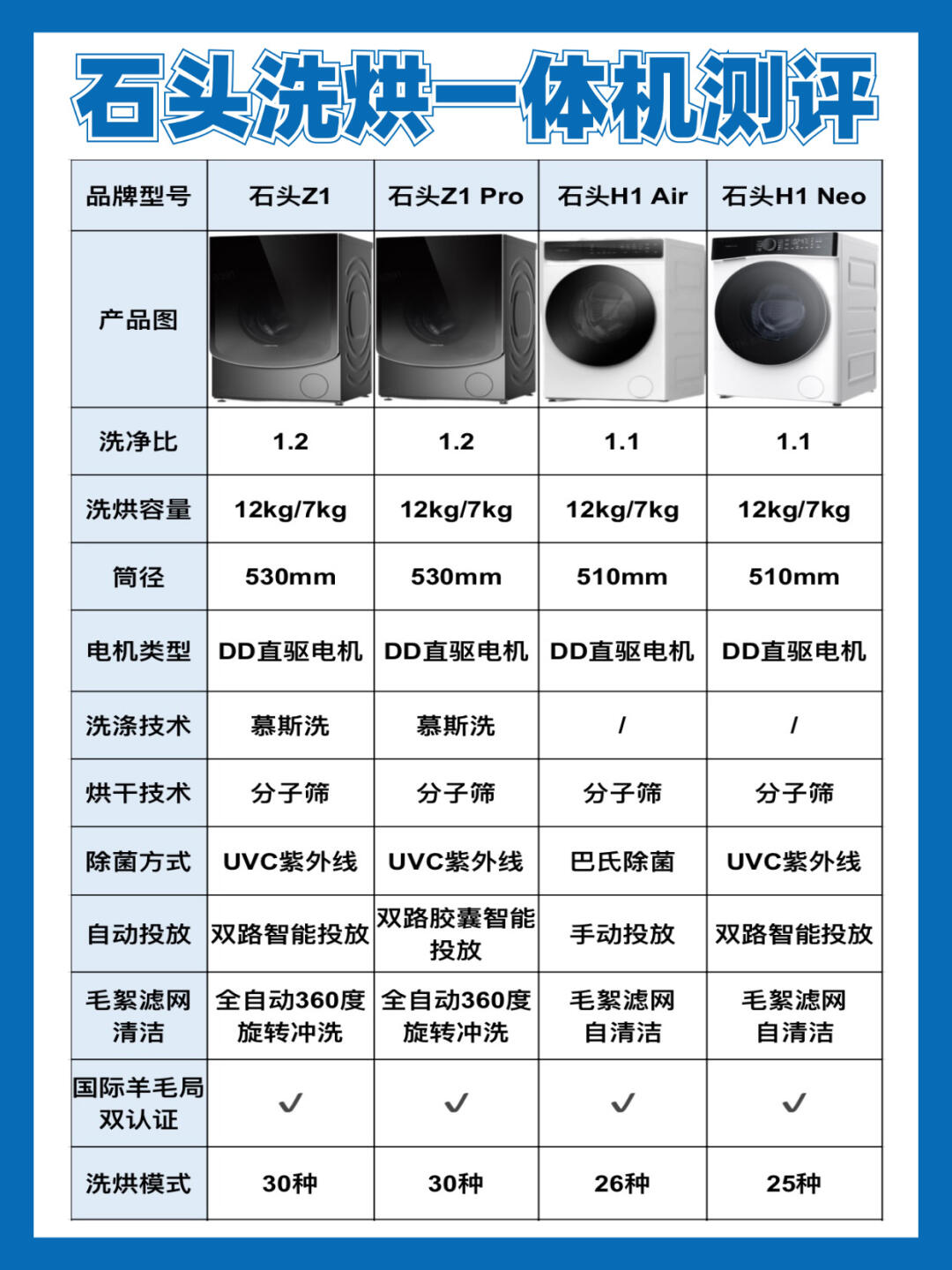 石头科技公布国际专利申请：“清洁模组、清洁设备、滚刷组件和清洁系统”
