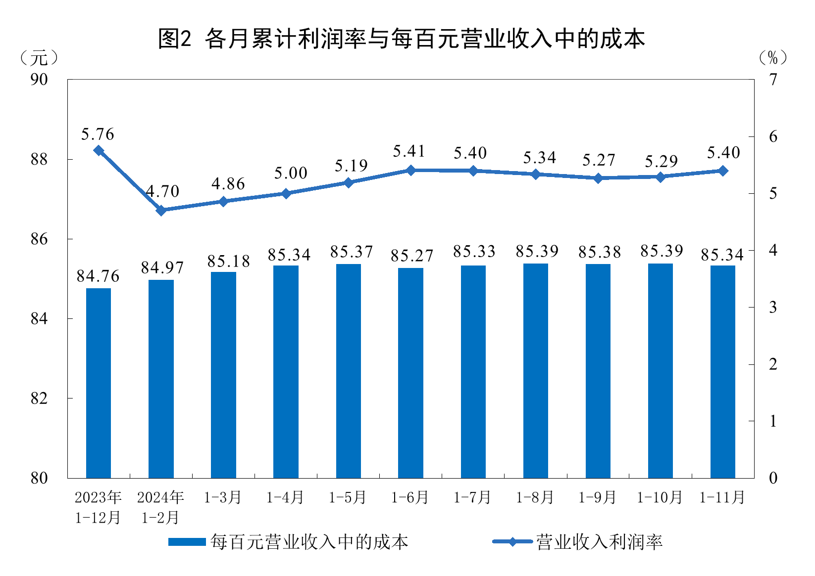 国家统计局：5月份工业生产者出厂价格同比下降3.3%