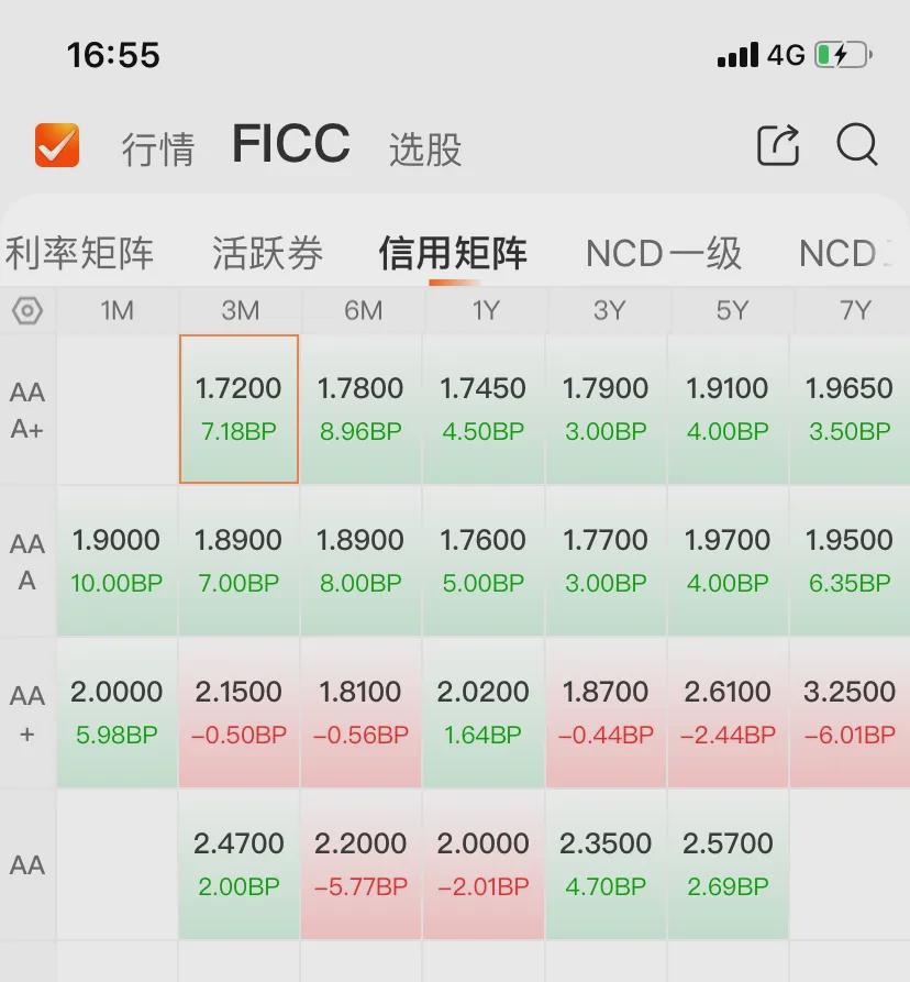 债市收盘| 央行提示激进金融机构关注债券风险 30年国债收益率日内上行1.25bp