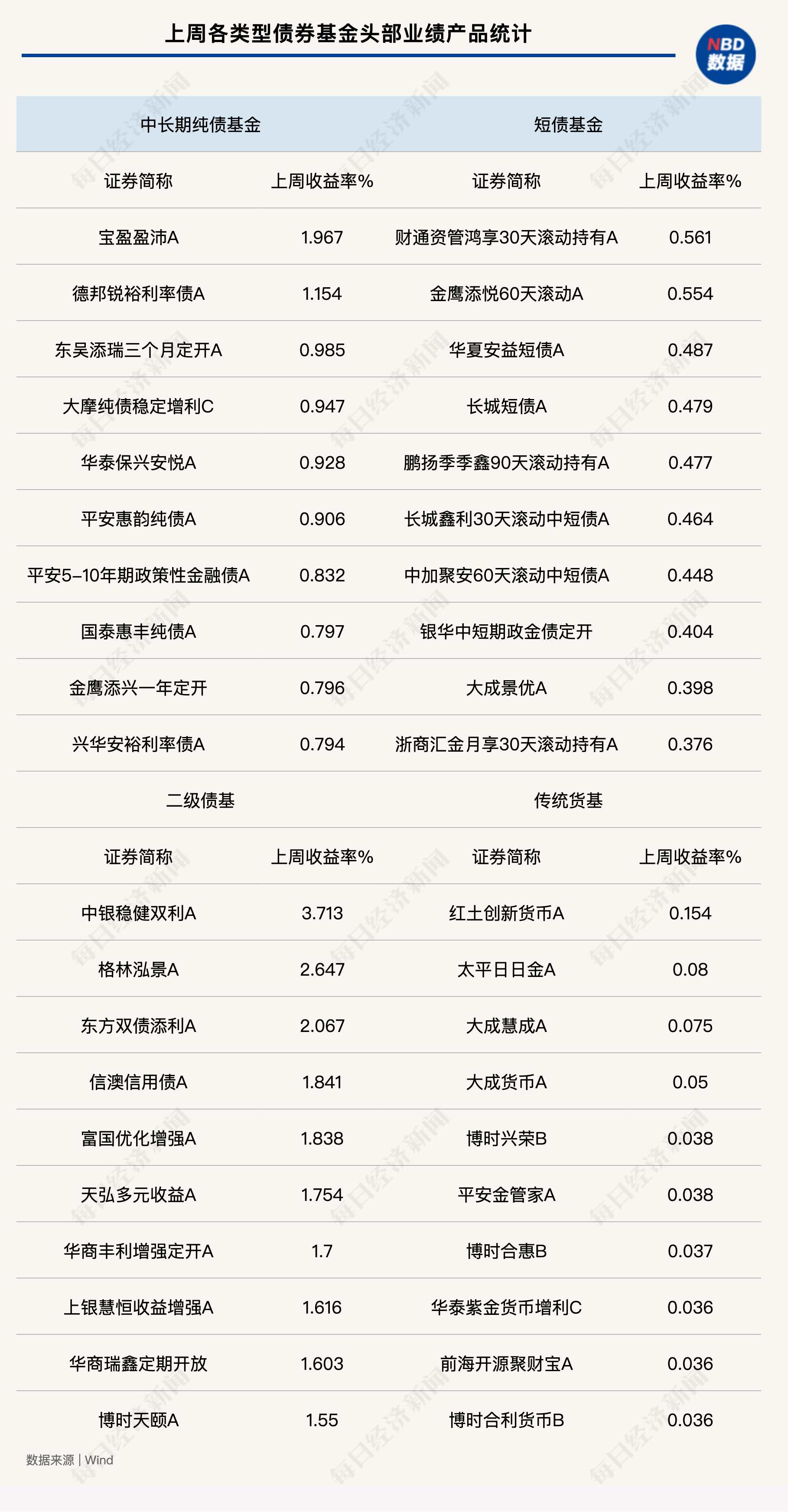 央行：上半年债券市场运行较为平稳
