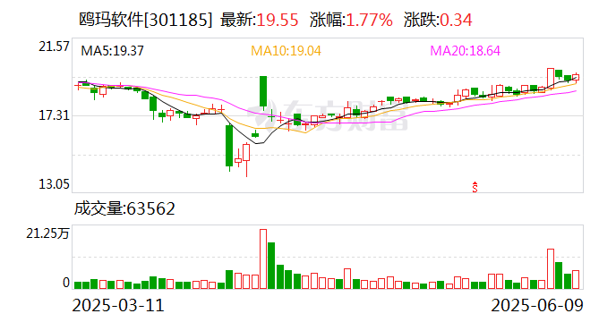 快可电子:截至2025年7月10日公司股东人数为12,128名