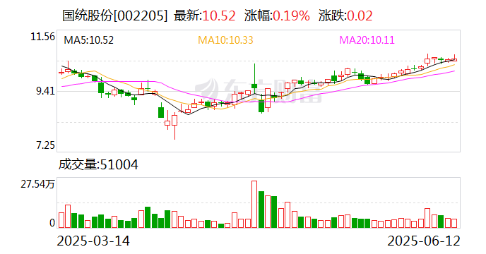 快可电子:截至2025年7月10日公司股东人数为12,128名