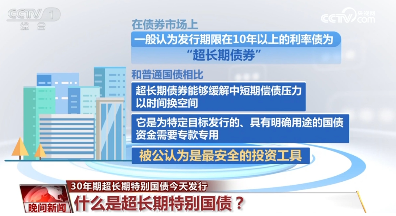 1230亿元超长期特别国债完成发行 本月国补继续
