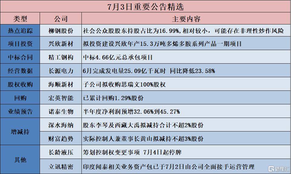 债市公告精选（7月15日）| 新华联控股等六家公司实质合并重整计划执行完毕，七支债券计划注销