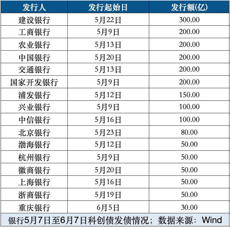 上海金浦高立新：建议政策再迈半步，让中小GP也能发得出、用得好科创债