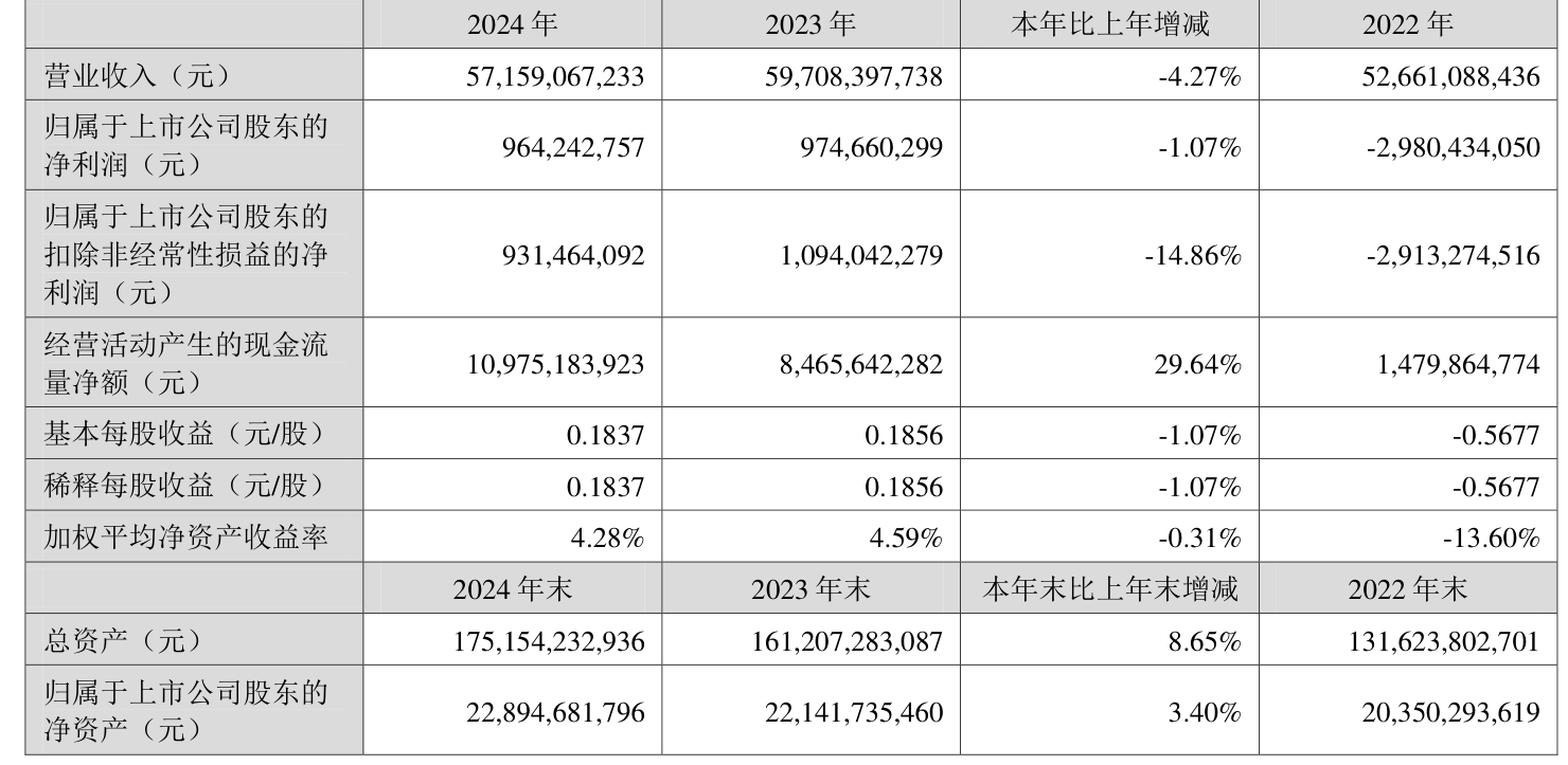 广聚能源：2025年上半年归母净利润约900万元