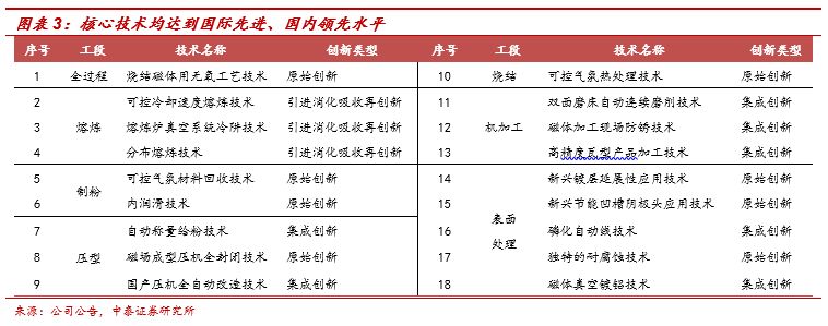 正海磁材：公司制定了《市值管理制度》