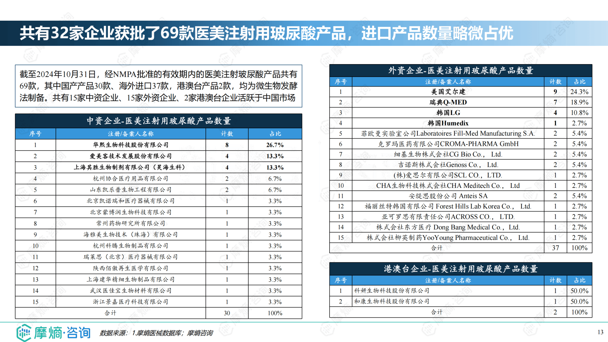 三元生物(301206.SZ)：美国商务部公布赤藓糖醇反倾销调查初裁结果 公司适用450.64%的反倾销税
