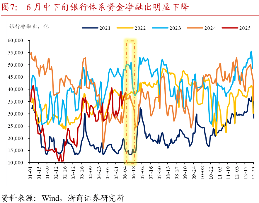 央行加大投放进行时 资金面稳定助力债市修复