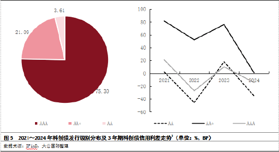 债市早参7月16日| 地方AMC迎监管新规 禁止为融资平台新增隐性债务；10只科创债ETF一天卖近300亿元