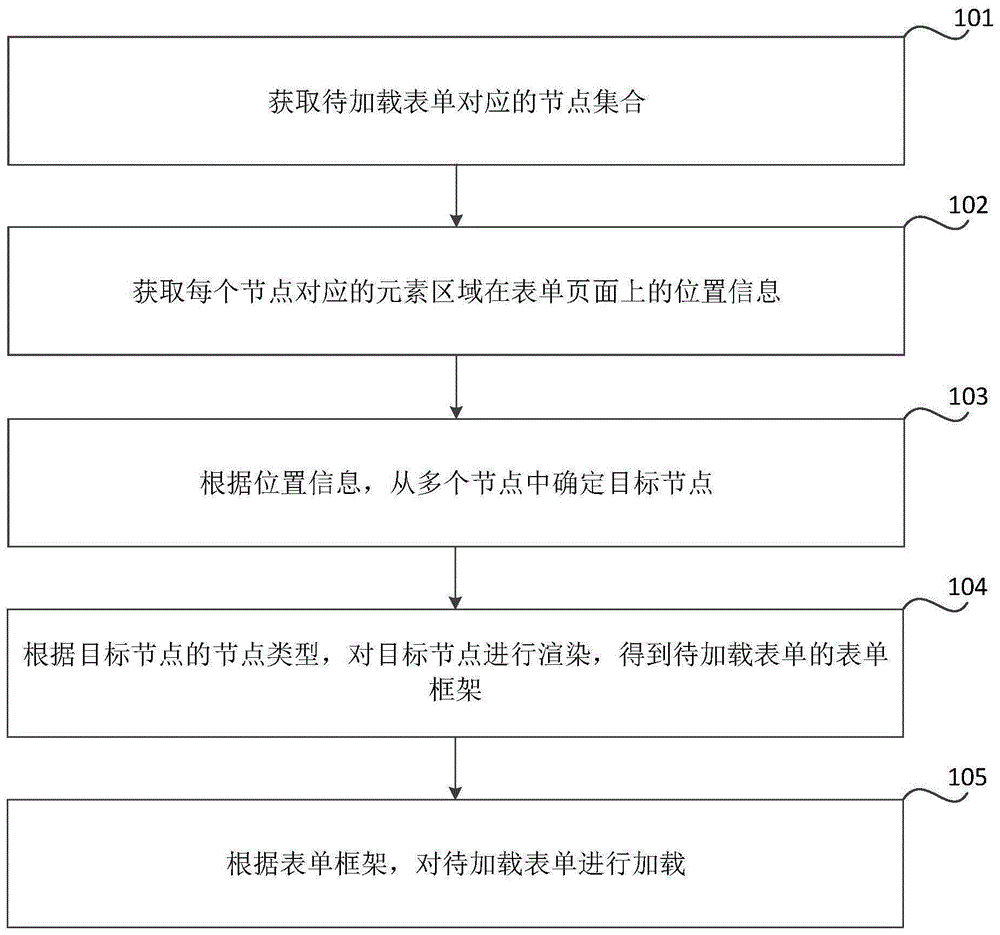东软集团获得发明专利授权：“车辆导航方法、装置、介质及电子设备”