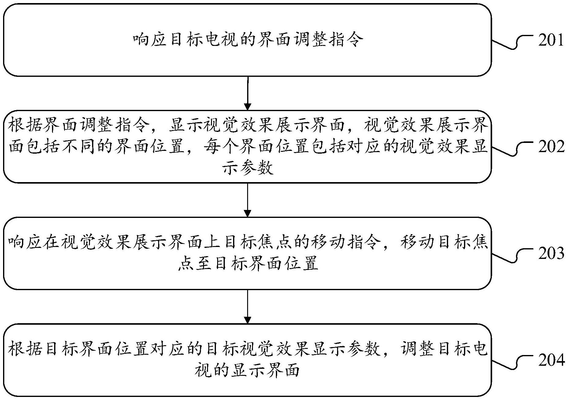 科大讯飞获得发明专利授权：“语音处理方法、装置、计算机可读存储介质及计算机设备”