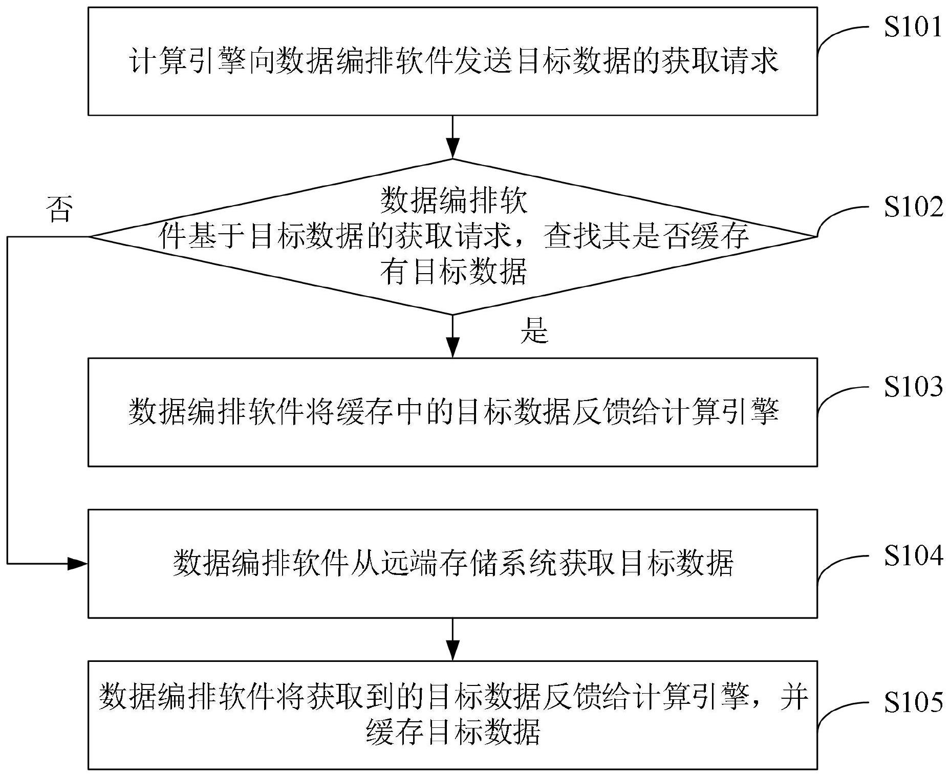 中国电信获得发明专利授权：“数据获取方法及装置、电子设备、存储介质”