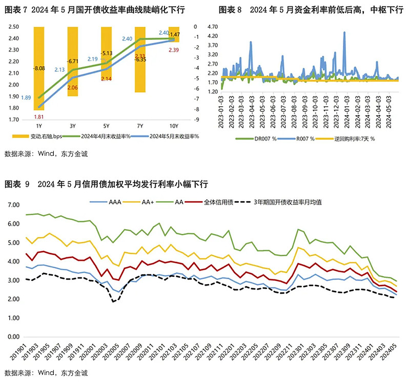 【财经分析】信用债行情能否延续？机构判断配置需求将提供有力支撑
