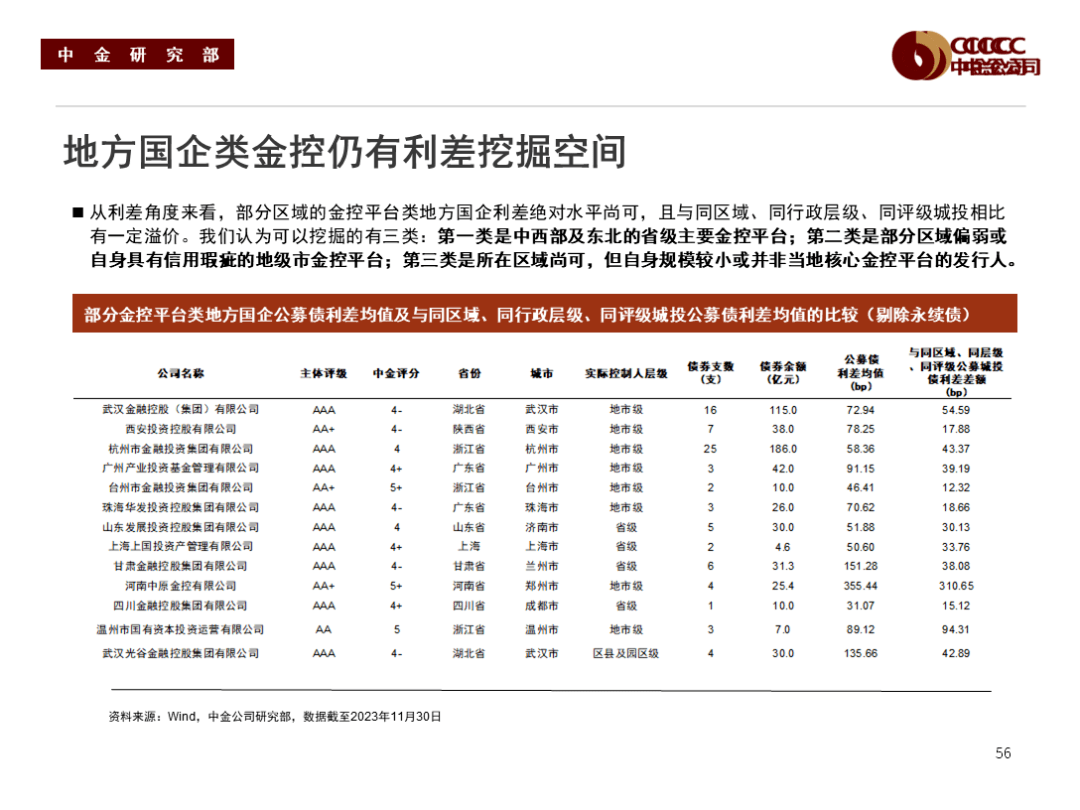 【财经分析】信用债行情能否延续？机构判断配置需求将提供有力支撑