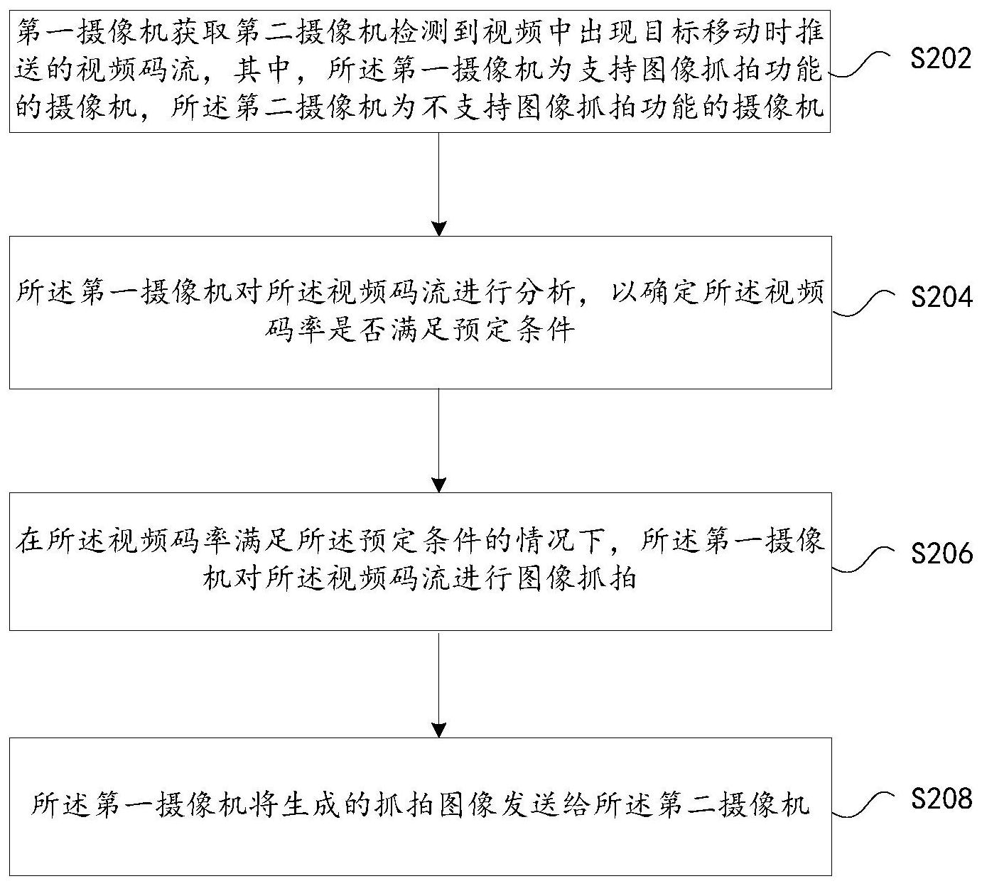 大华股份获得发明专利授权：“一种数据偏差处理方法和装置”