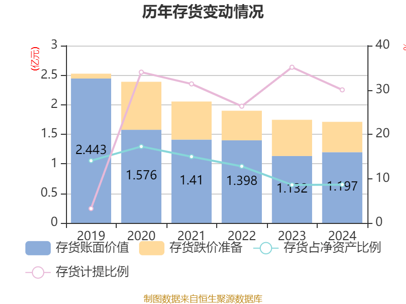 联环药业因违反反垄断法被罚没6103万元 占上年净利润比例超72%