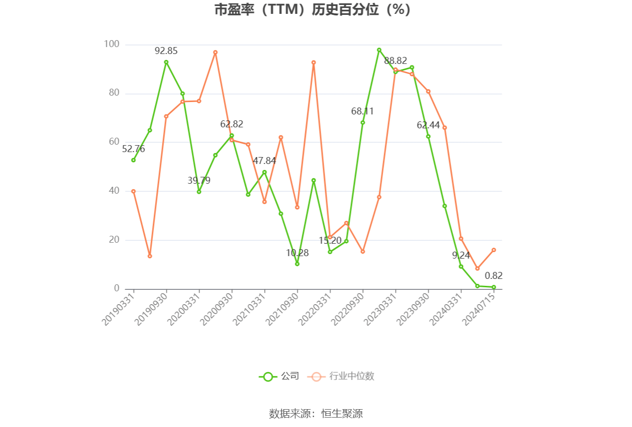 汉朔科技股价暴跌逾10%,预计一季度净利润下降17.12%至34.88%
