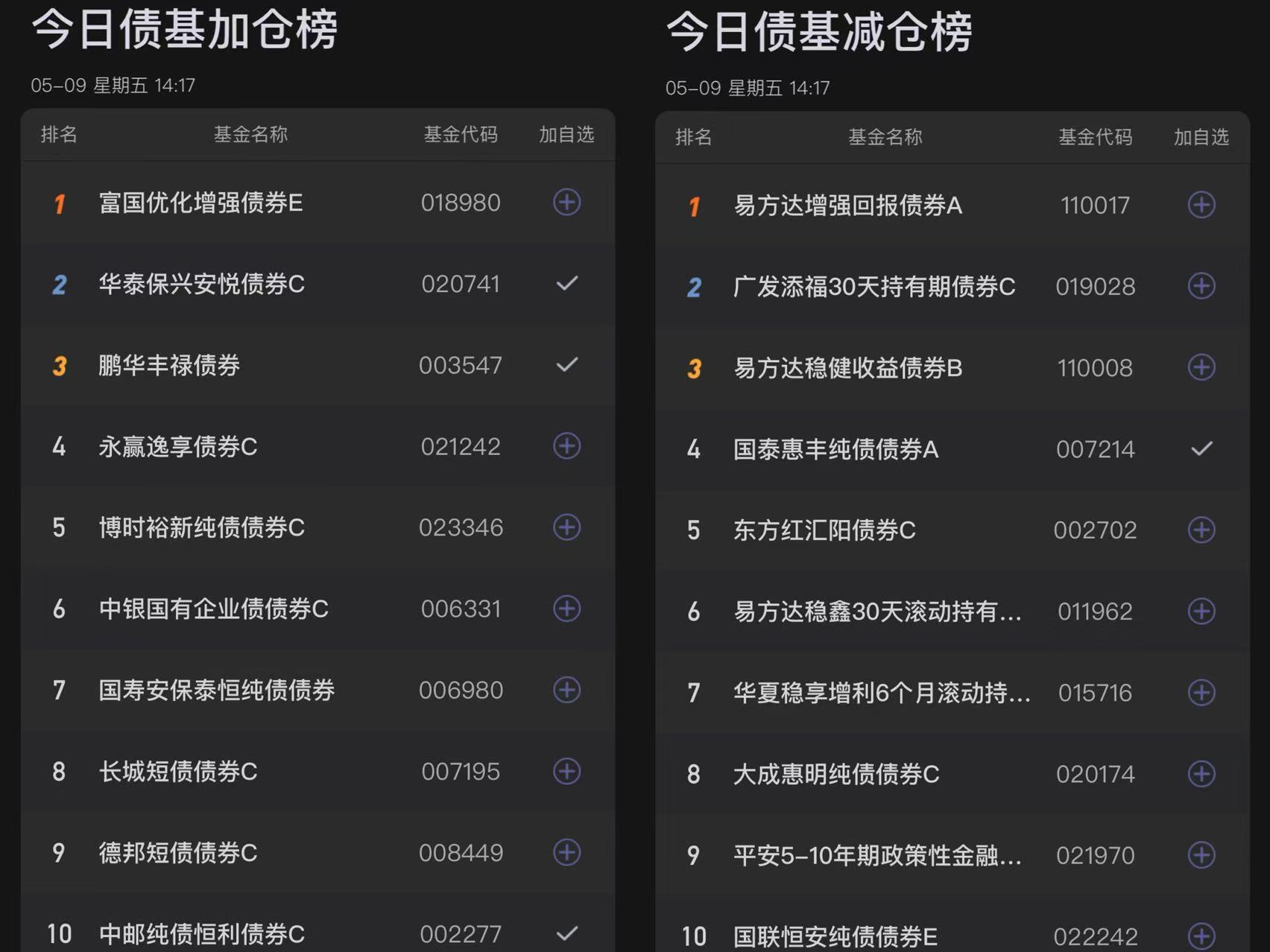 债市收盘|央行单日净投放4446亿呵护流动性，利率债长短端走势分化明显