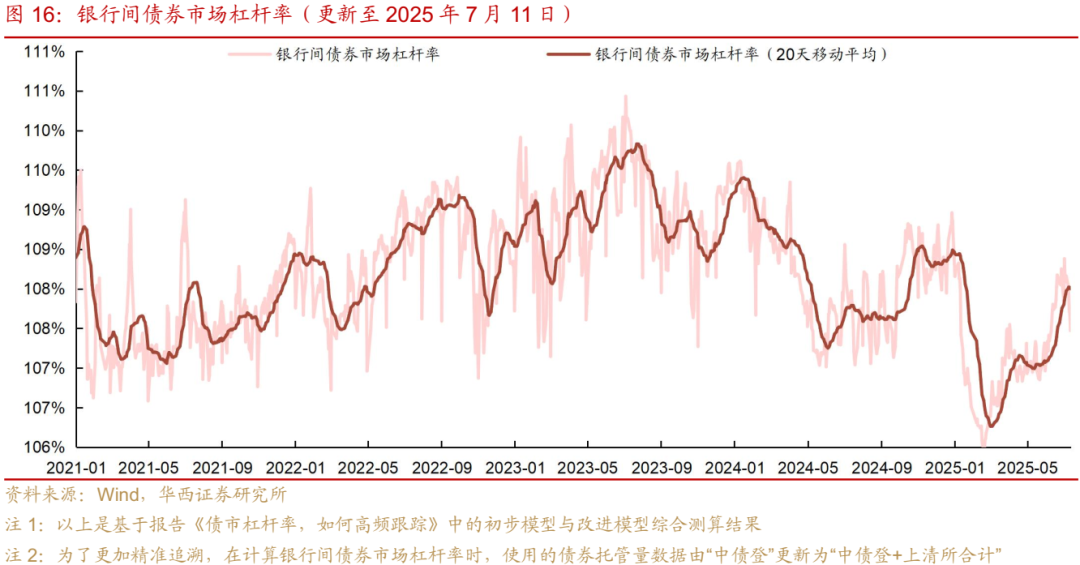 债市日报：7月16日