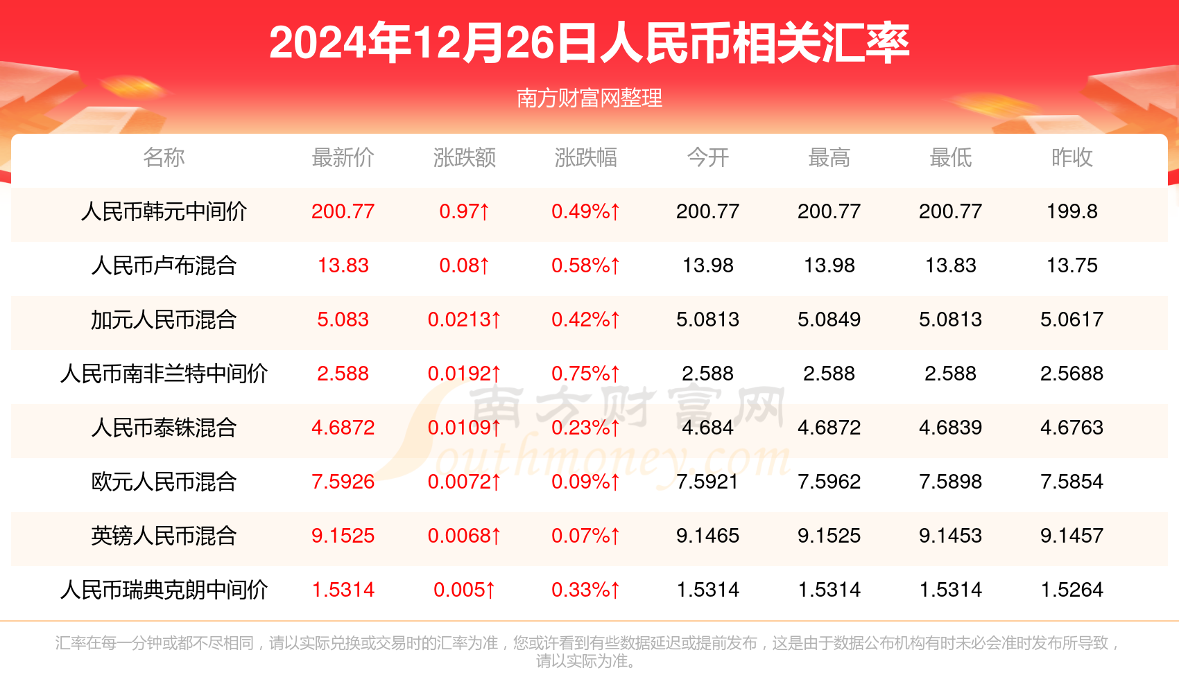 财政部今日在澳门发行60亿元人民币国债